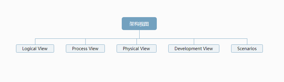 架构视图